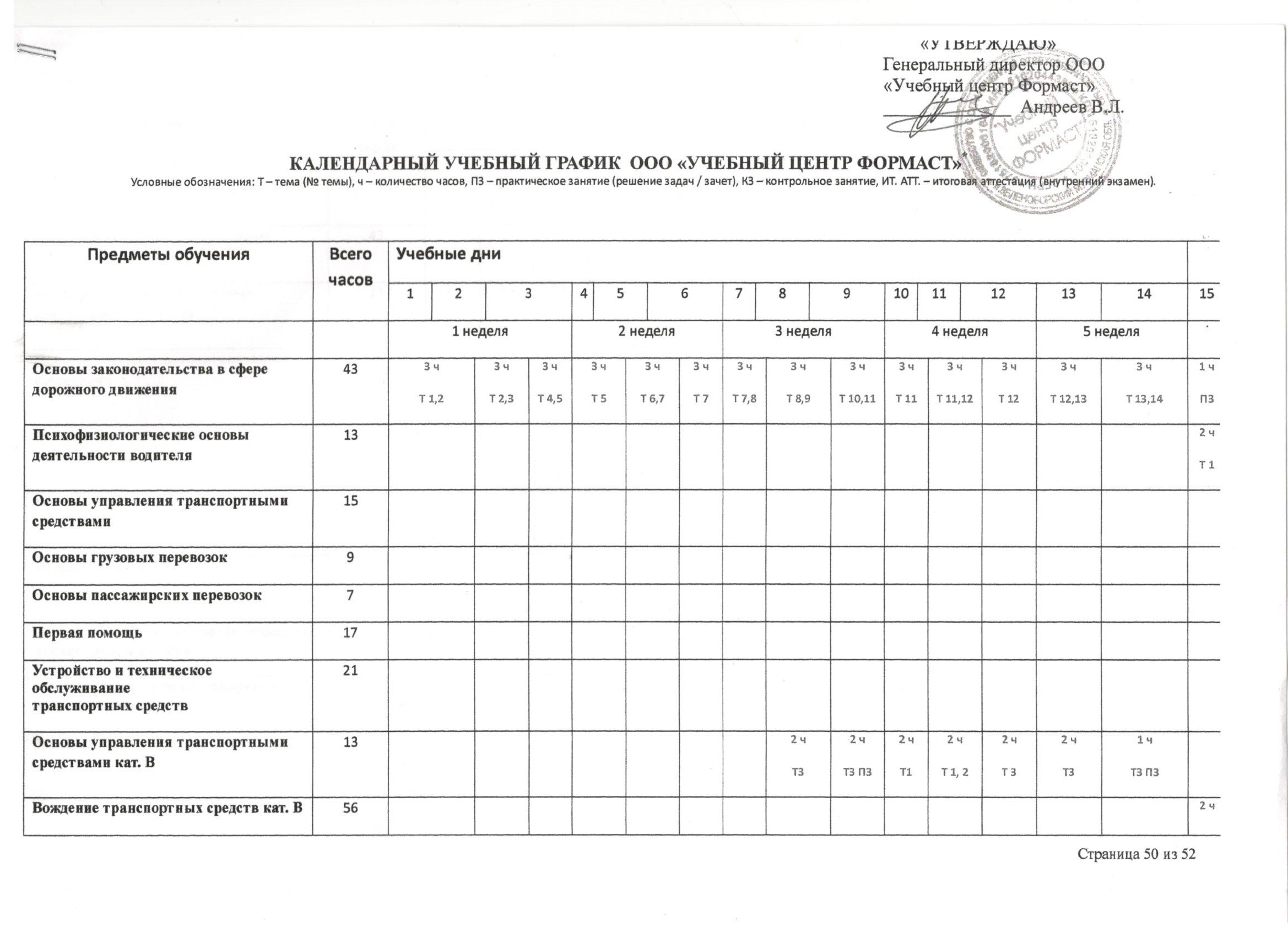 Учебно тематический план ежегодных занятий с водителями 20ч образец