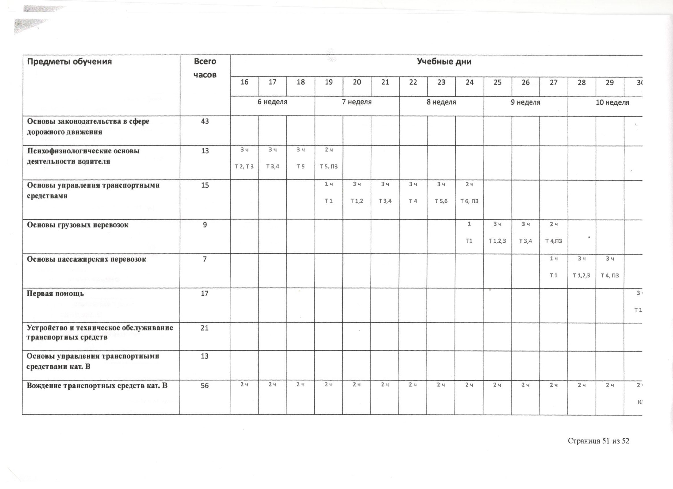 Учебно тематический план ежегодных занятий с водителями 20ч